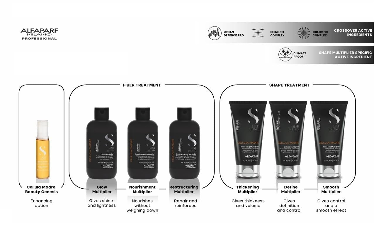 ALFAPARF MILANO Semi di Lino Sublime Cellula Madre Thickening Multiplier for fine hair, showing the product bottle with label and cap