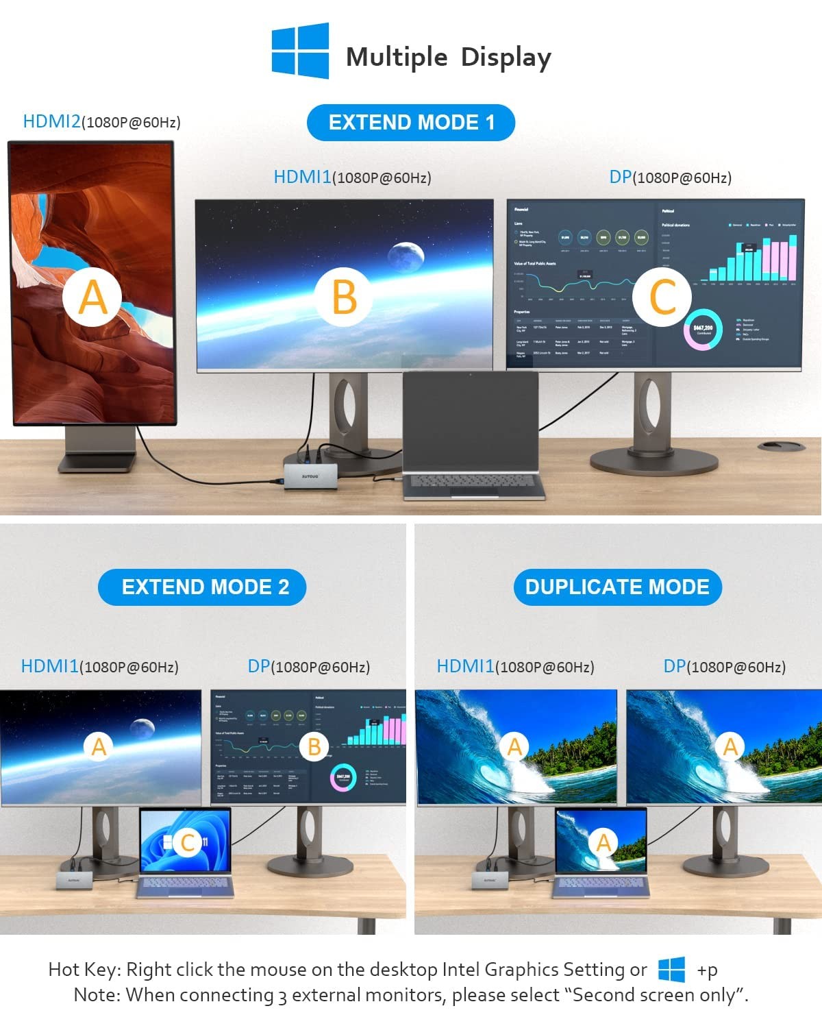 SUTOUG 12-in-1 USB C hub docking station with triple display ports and HDMI connection for MacBook Pro and Windows laptops