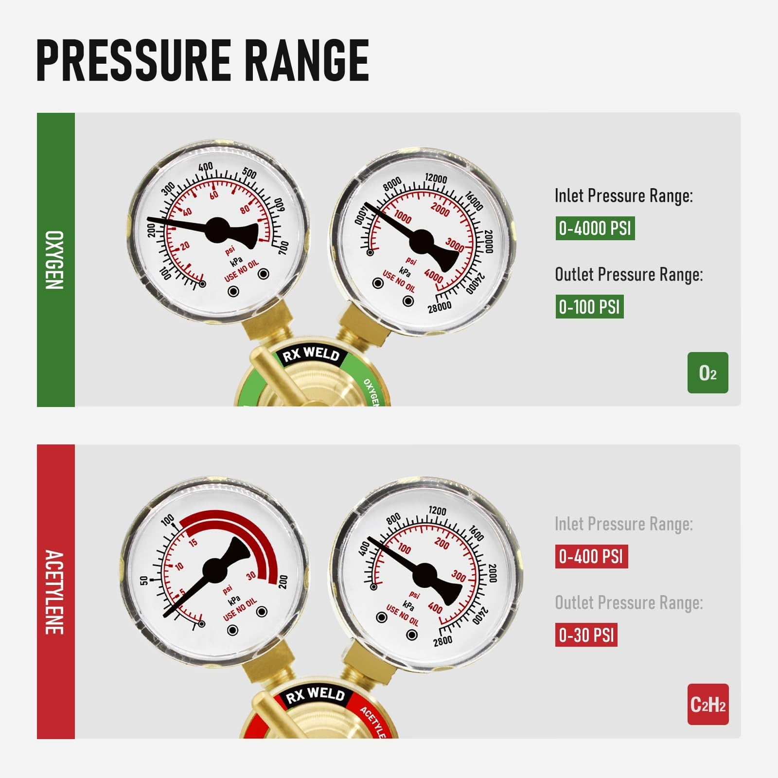 RX WELD oxygen and acetylene regulator set with gauges and hoses, designed for welding and cutting applications.