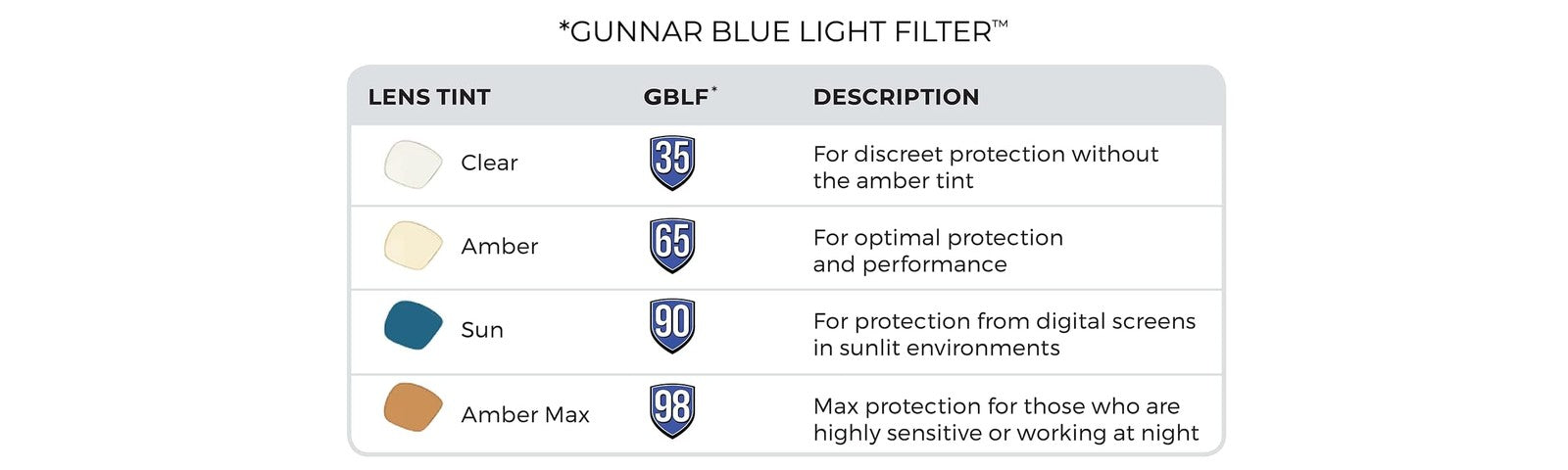 Gunnar Enigma premium gaming glasses blocking 35% blue light, featuring sleek black frames and clear lenses.