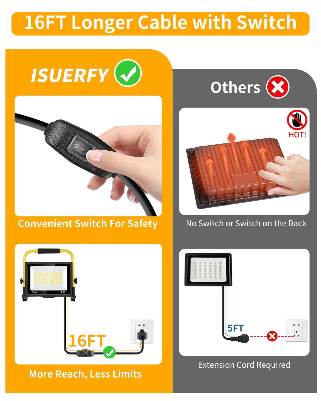 ISUERFY 70W LED work light with 8400 lumens, 16ft cord, switch, outdoor flood light, IP66 waterproof for construction and work sites