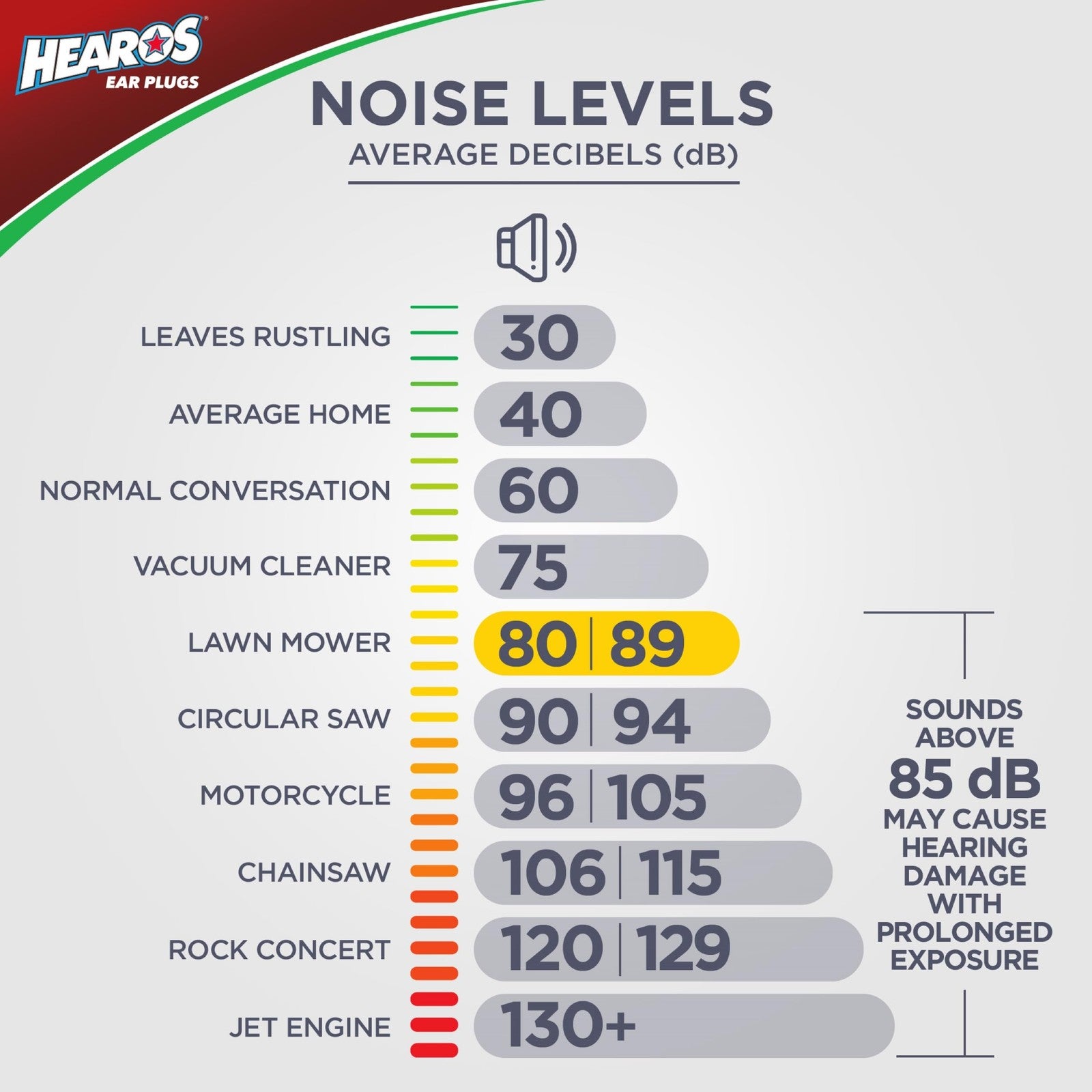 Hearos HEAROS Xtreme Foam Earplugs with 33dB noise reduction, 100 pairs for hearing protection and noise blocking.