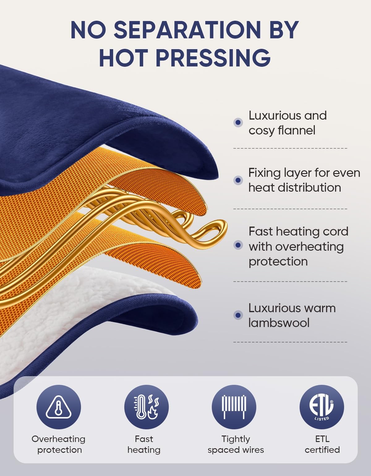Sino Salected heated car blanket in black, 12V/24V electric blanket with machine washable fabric, shown folded in a vehicle interior.