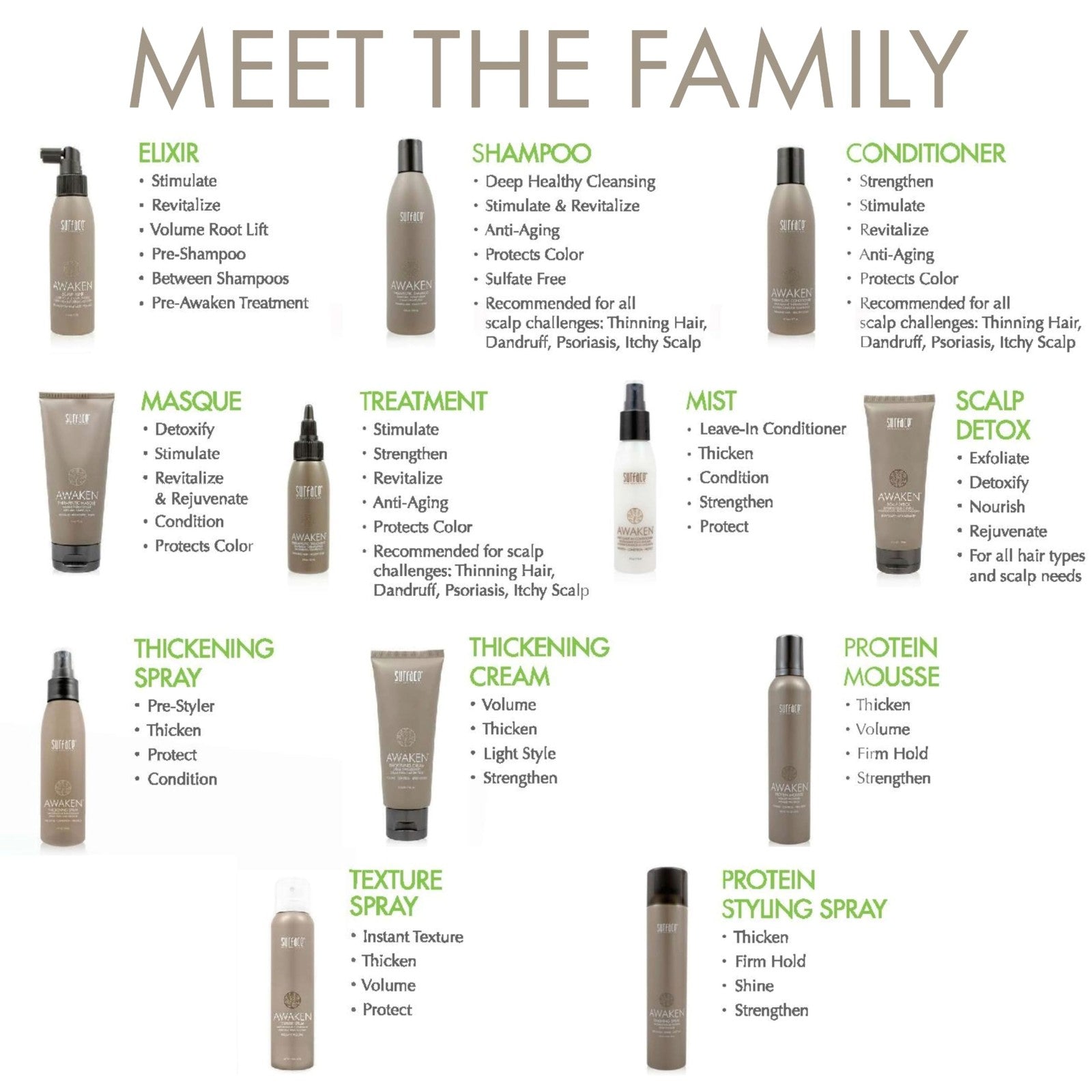 Surface Surface Hair Awaken Thickening Spray bottle, pre-style conditioning and protection, for voluminous hair.