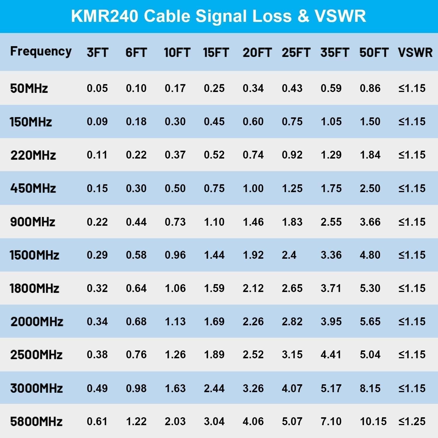 MOOKEERF KMR240 N Cable, 75FT ultra low loss N male to N male coaxial cable with pure copper conductors.