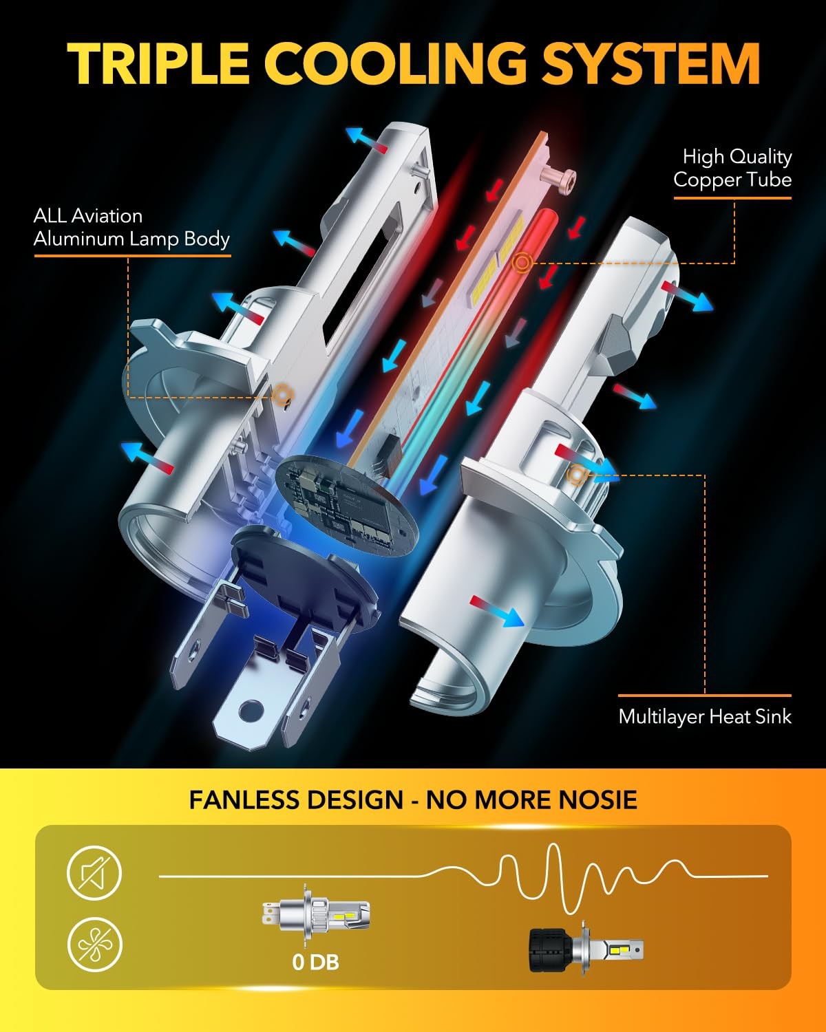 OXILAM H4 9003 HB2 fog bulbs with 32,000 lumens, cool white 6500K light, designed for enhanced visibility in vehicle lighting