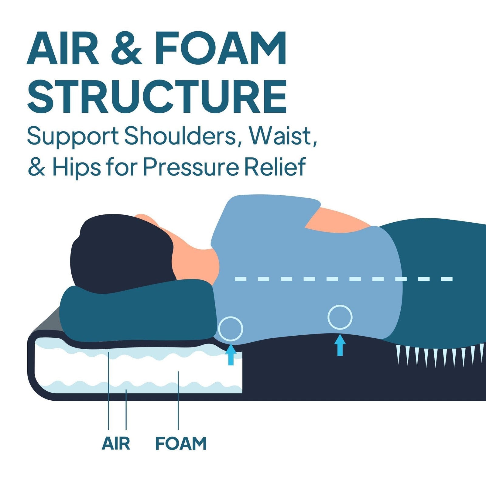 Lost Horizon camping air mattress with foam self-inflating sleeping pad, shown folded with textured surface and valve for inflation