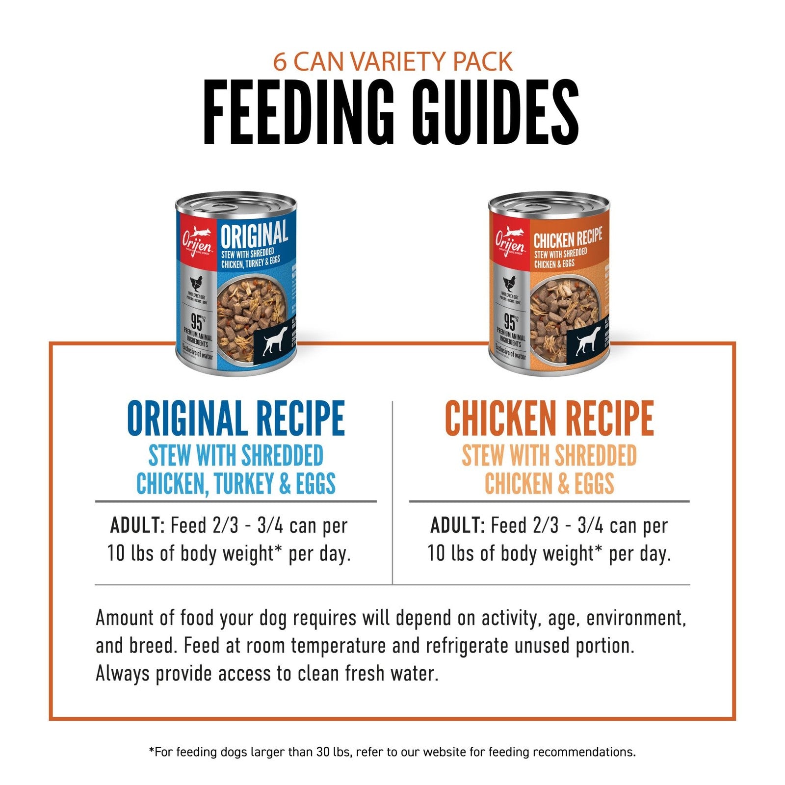 Assorted ORIJEN premium wet dog food cans, 12.8oz, featuring original and chicken recipes in a variety pack.