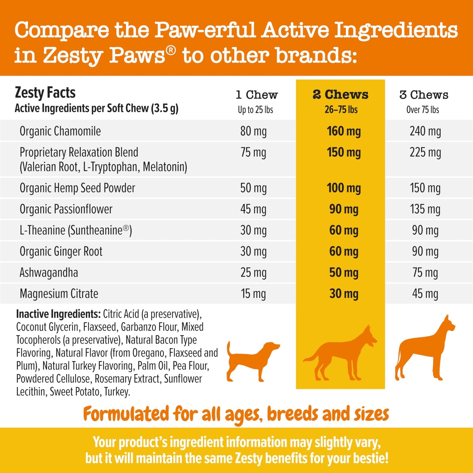 Zesty Paws Advanced Calming Soft Chews for dogs, featuring natural ingredients for relaxation and stress relief.