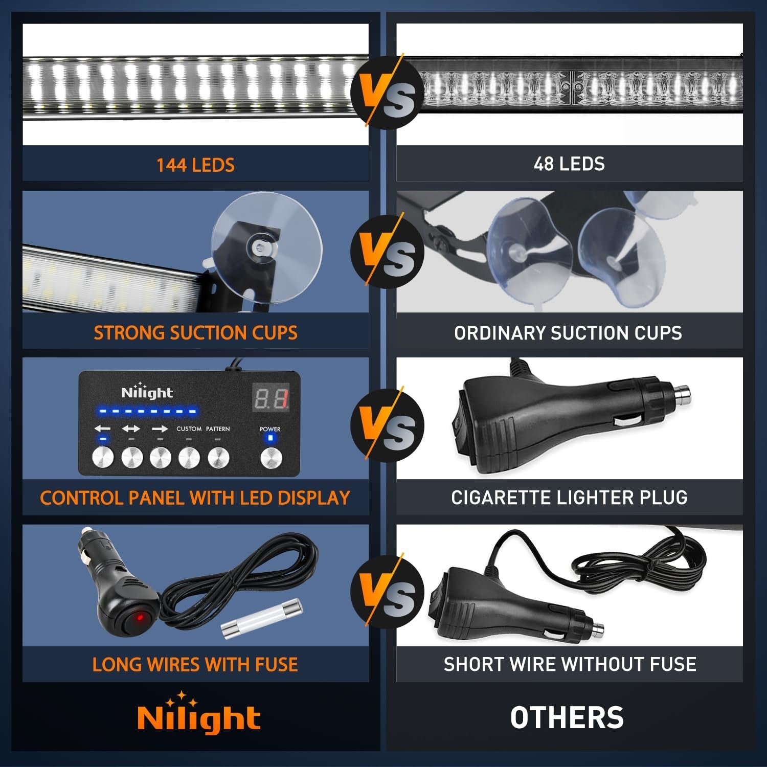 Nilight 144LED traffic advisor strobe light bar with white emergency lights and control panel on a vehicle rooftop.