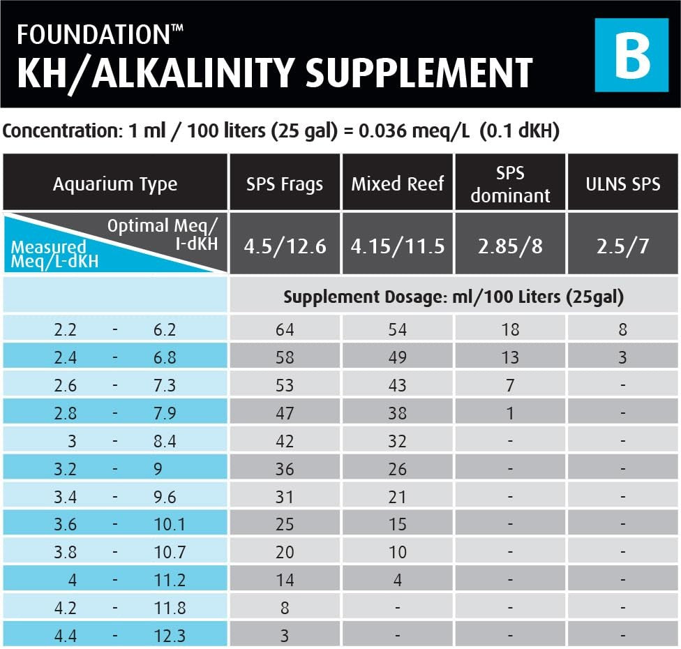 Red Sea Reef Foundation B Alkalinity supplement bottle with 1000ml capacity, used to boost carbonate levels in reef aquariums.