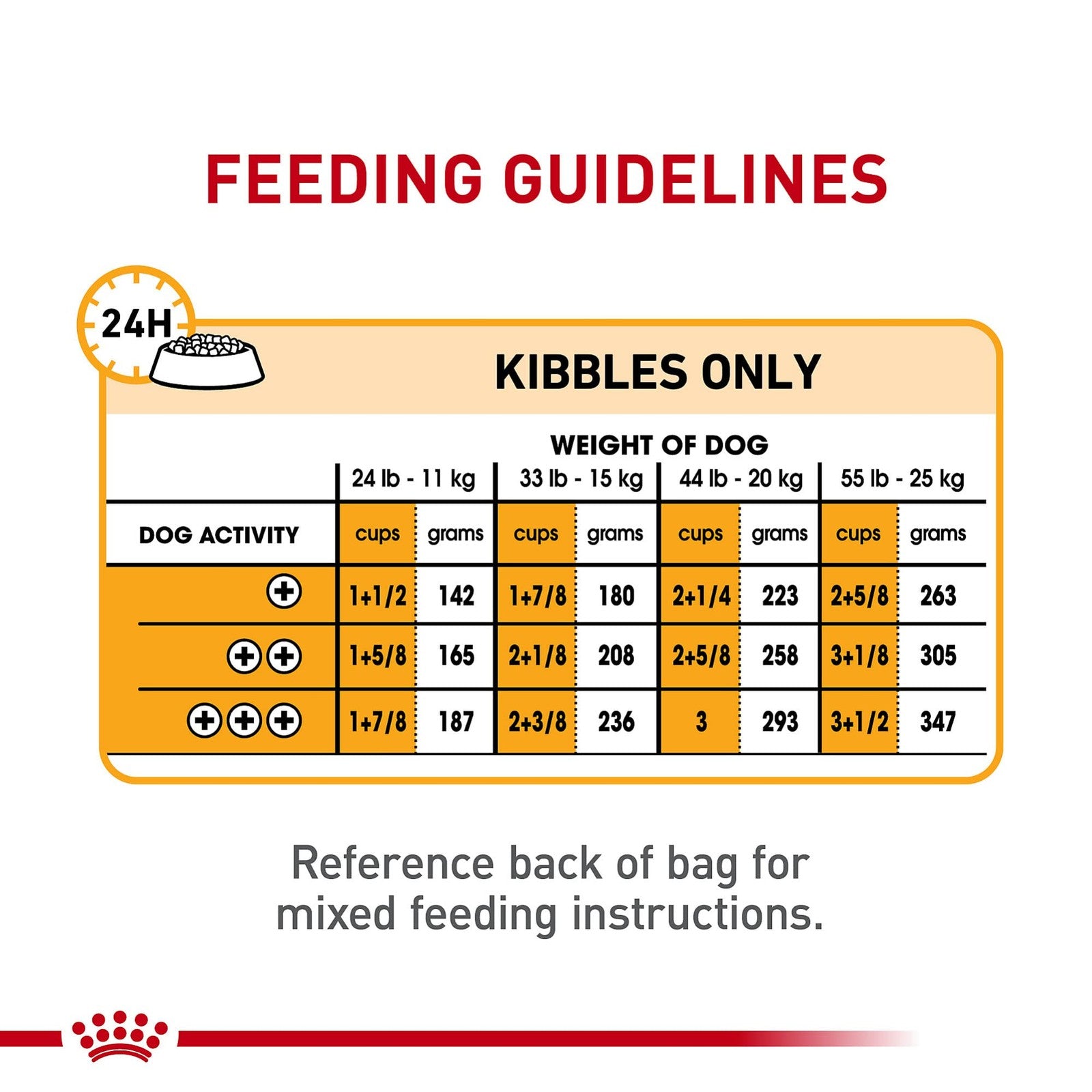Royal Canin Canine Care Nutrition Medium Sensitive Skin Care adult dry dog food bag with branding and product details visible.