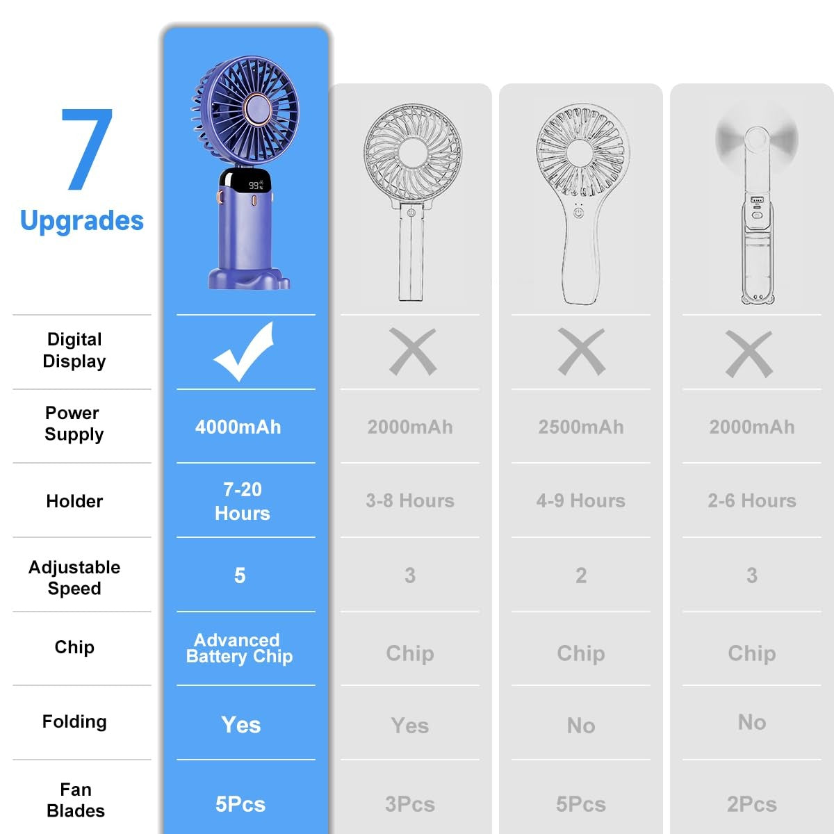 Aucoofany 5-pack portable handheld mini fans with foldable stands and 12-hour battery life, showing compact design and adjustable angles.
