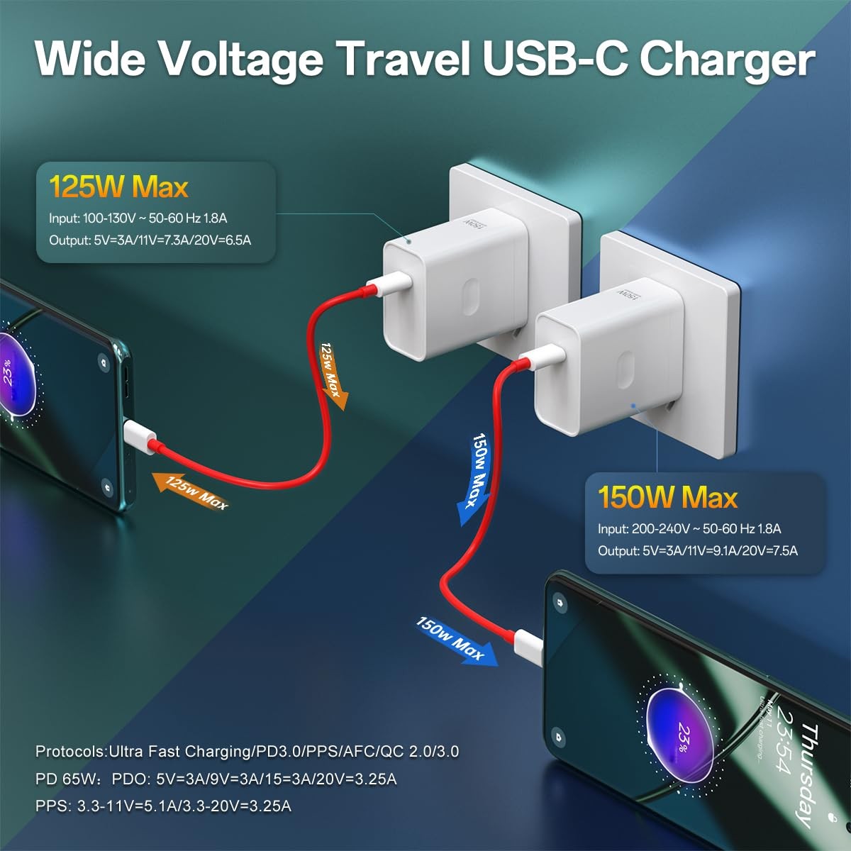Weboyo 150W wall charger block compatible with OnePlus OnePlus 15, featuring a compact design and multiple power output options.