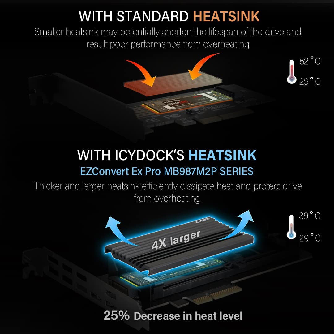ICY DOCK M.2 NVMe SSD to PCIe adapter card with large aluminum heat sink and PCIe x16/x8/x4 slots for enhanced cooling and performance.