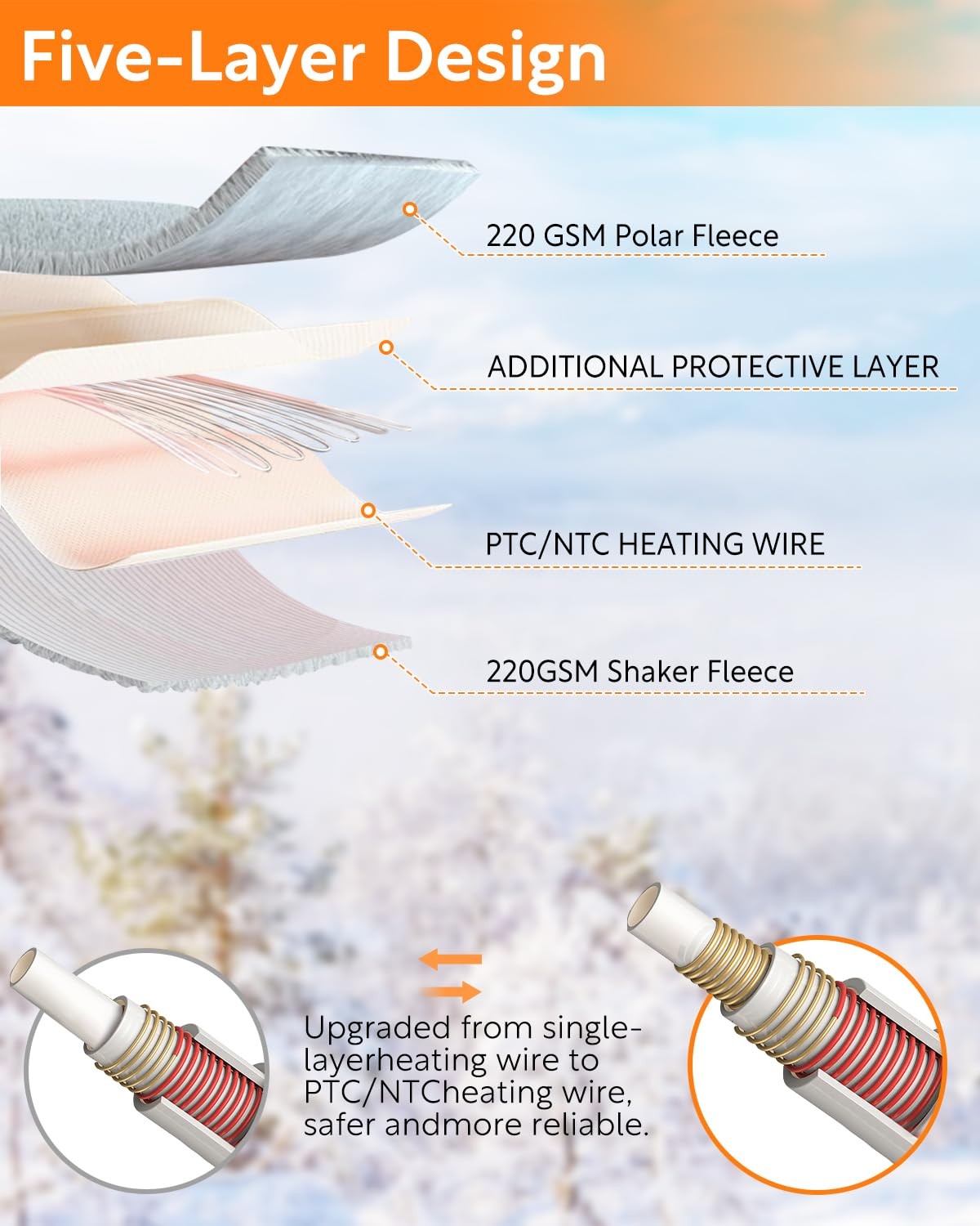 Sino Salected heated car blanket plugged into 12V car outlet, portable electric blanket for warmth during travel.