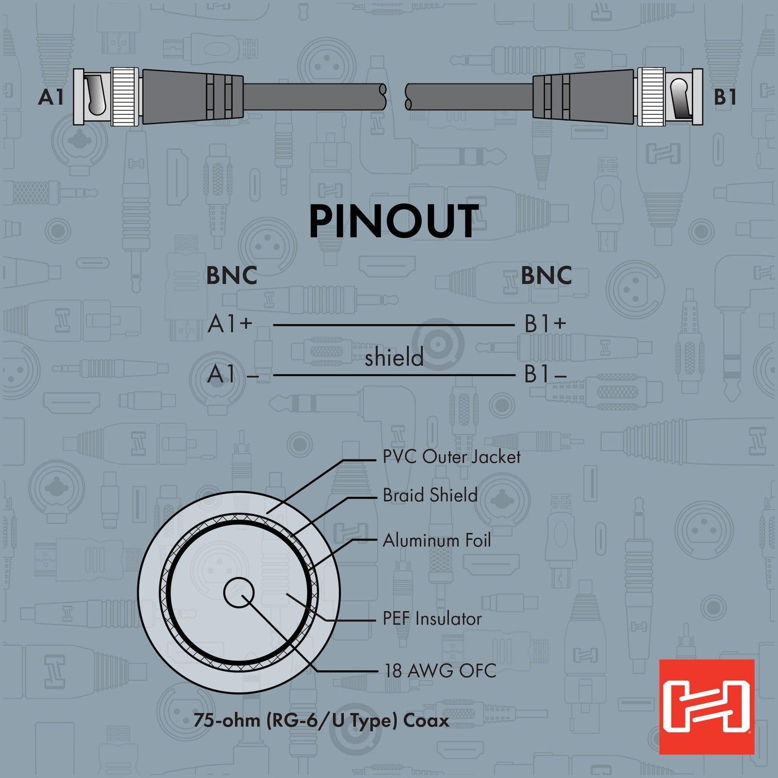 Hosa BNC-06-125 25ft coax BNC to BNC cable for HD-SDI and word clock connections, 75-ohm impedance, professional-grade cable.