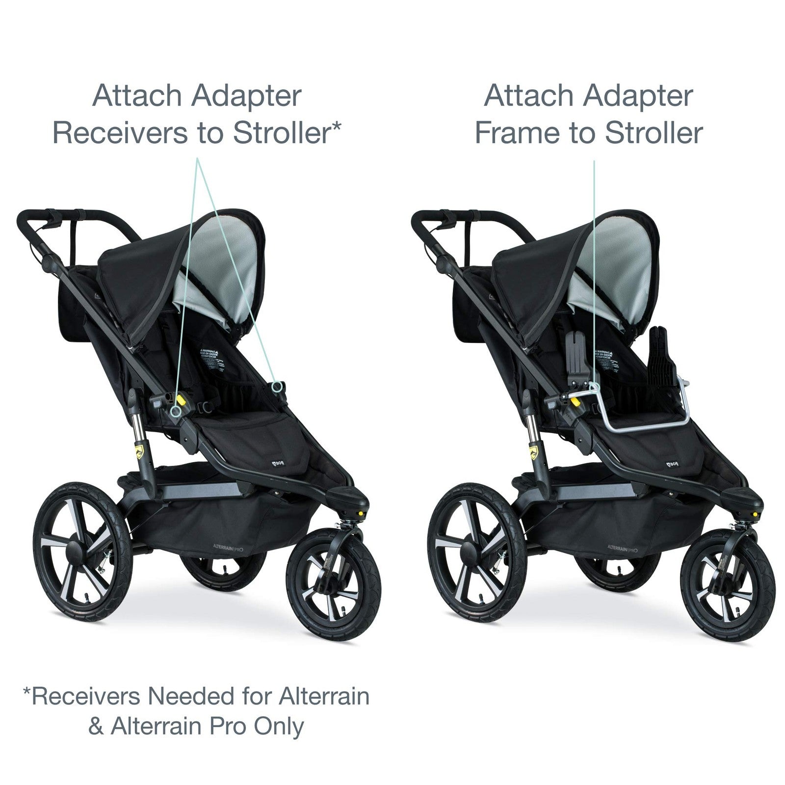 Bob Gear single jogging stroller adapter for Graco infant car seats, shown attached to the stroller in use.