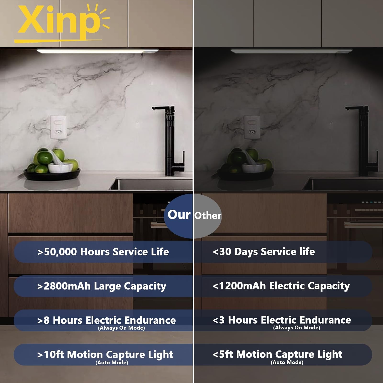 Xinp LED magnetic motion-activated under cabinet lighting installed under a kitchen cabinet for bright, energy-efficient illumination