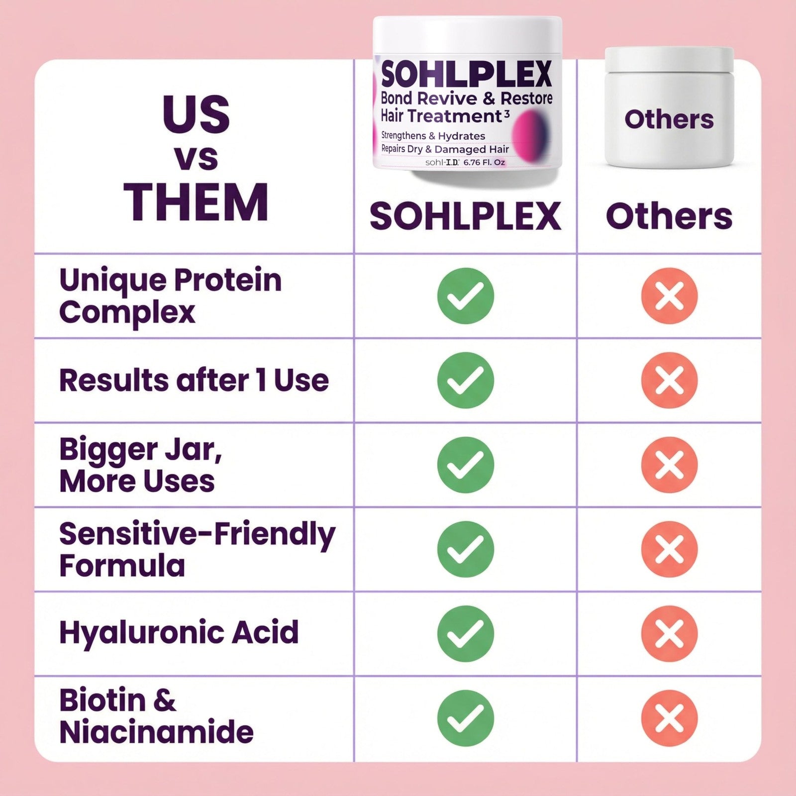Sohl-I.D. Hair Mask for dry and damaged hair, deep conditioning treatment in a jar with a creamy texture and label visible.