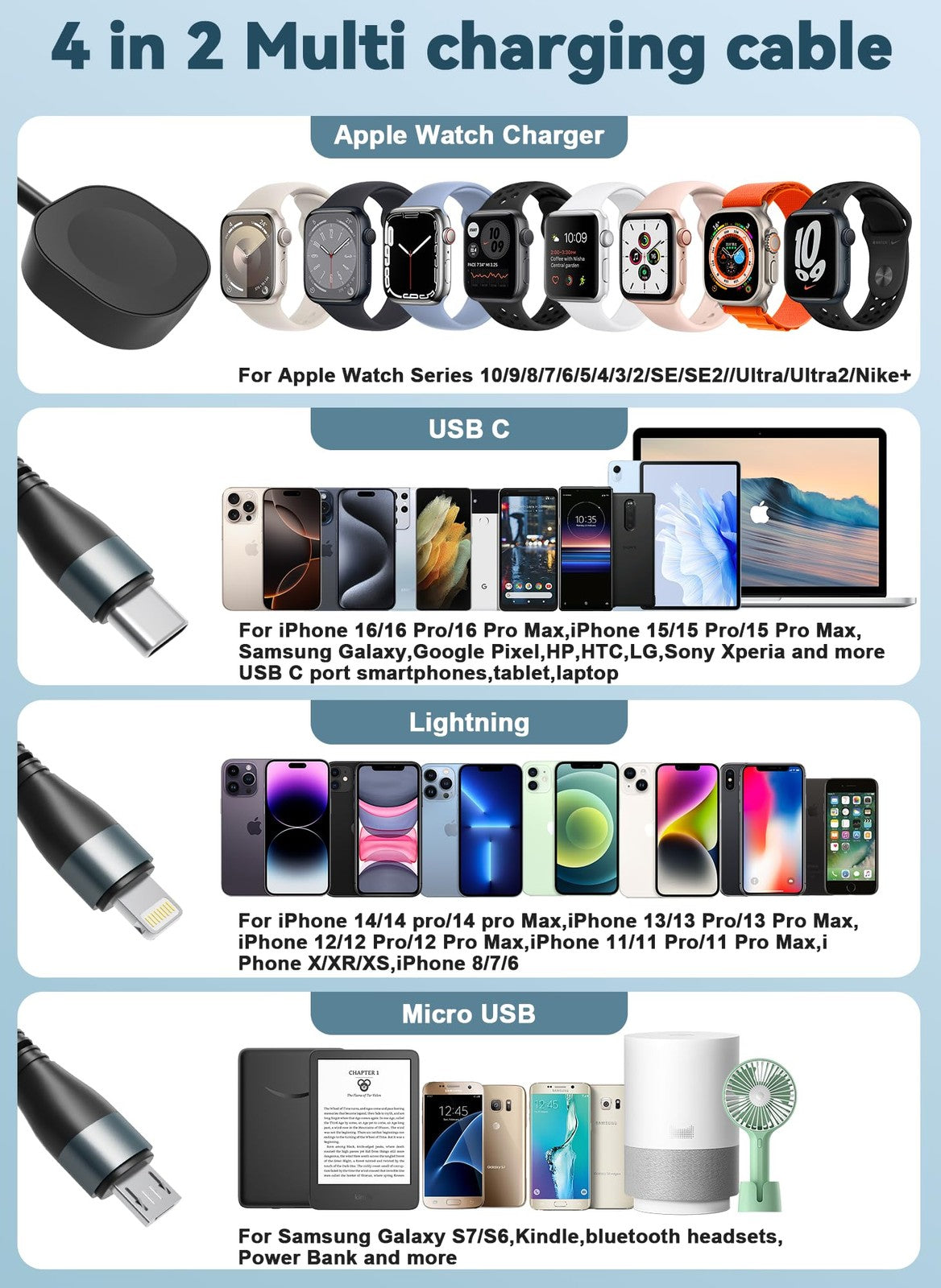 Bawanfa Plus Apple Watch 4-in-1 retractable charging cable with USB-C and Lightning connectors, 6ft fast charging cable for Apple devices
