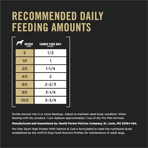 Cans of Purina Pro Plan Sport wet dog food in salmon and cod flavor, 13oz, high protein formula, 12-pack.