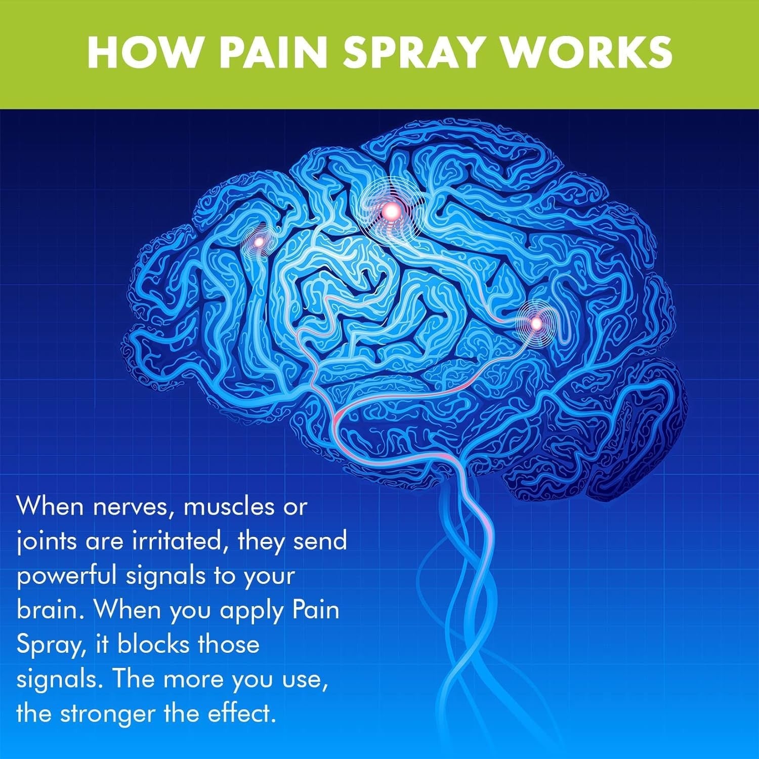 Bottle of Premiere Pain Spray with natural menthol and peppermint oil for joint relief, featuring a spray nozzle and label.
