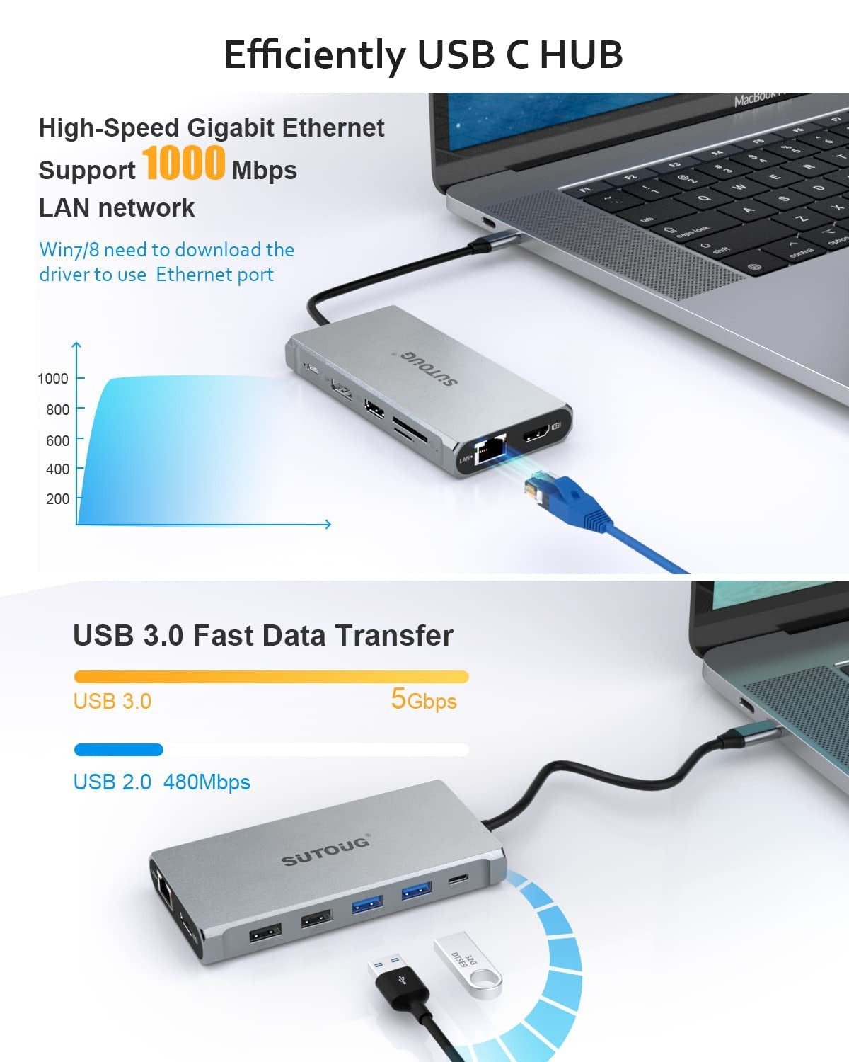 SUTOUG 12-in-1 USB C hub docking station with triple display ports and HDMI for MacBook Pro and Windows laptops.