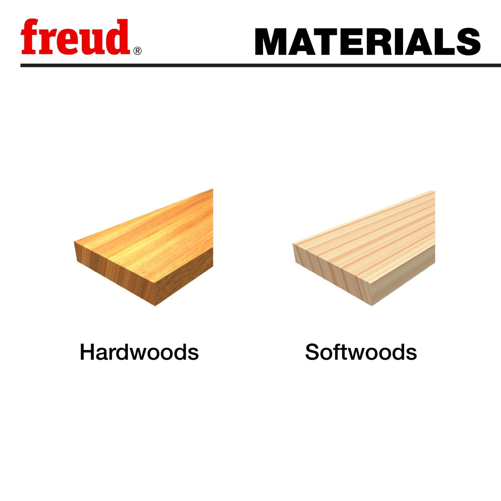 Freud C045 15-inch planer knives, 3-piece set, showing sharp steel blades for woodworking planers, with detailed edges and packaging.