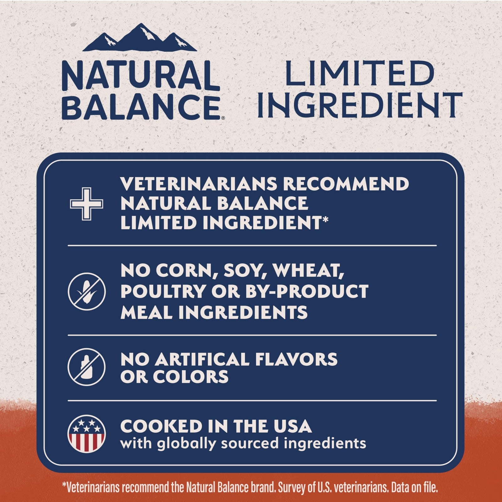 Dry dog food bag labeled Natural Balance Limited Ingredient Grain Salmon Sweet Potato flavor, featuring images of salmon and sweet potatoes.