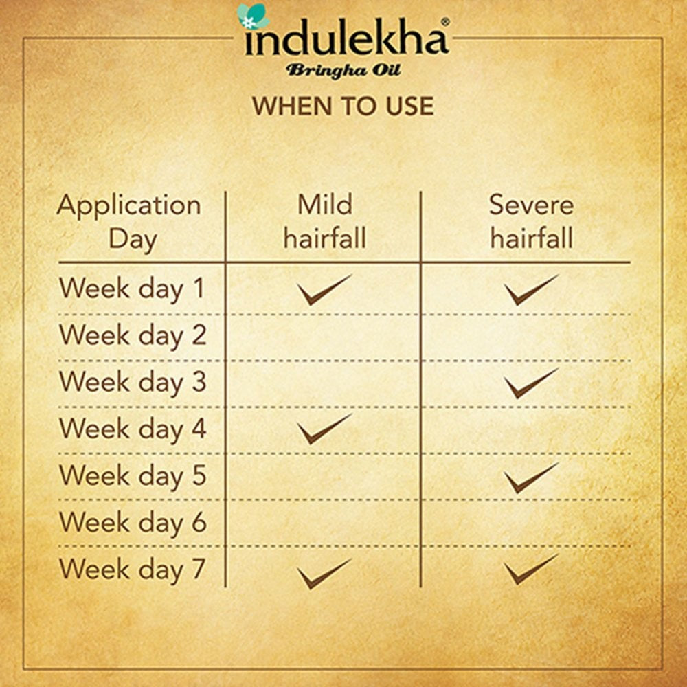 Two bottles of Indulekha Bringha Complete Hair Care Oil in 100ml packs, featuring herbal ingredients and natural packaging.