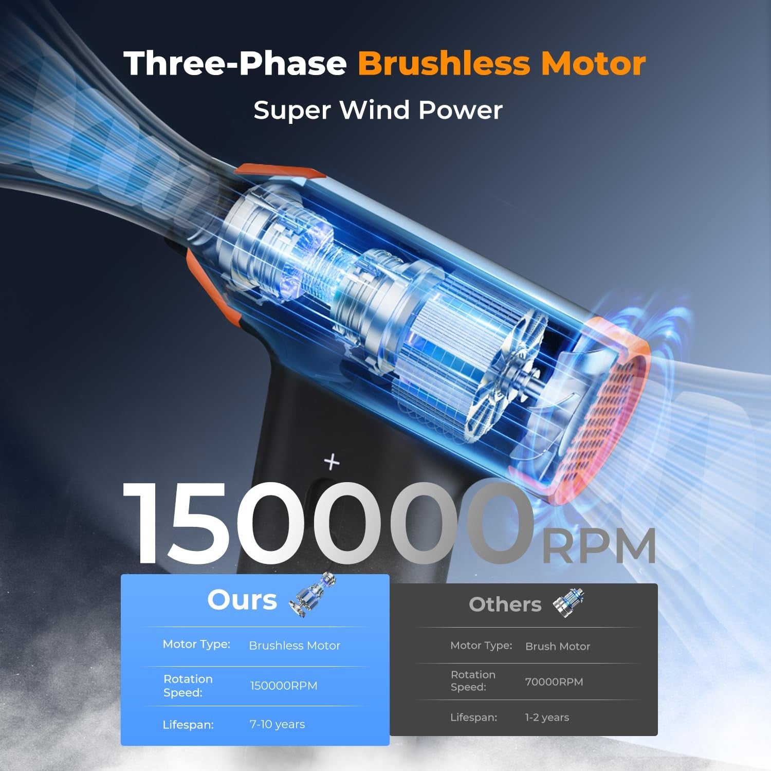 K&F Concept electric air duster blower with stepless speed control and high RPM for cleaning PCs and cars.