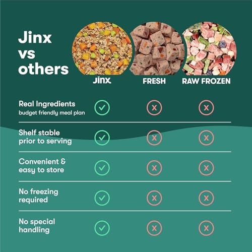 Jinx Wet Dog Food Topper Bundle with 9oz Chicken Homemades and 9oz Beef Homemades for dogs, showing the packaged toppers.