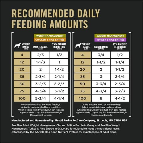 Canned Purina Pro Plan Weight Management Wet Dog Food with chicken and rice in a silver bowl on a wooden table.