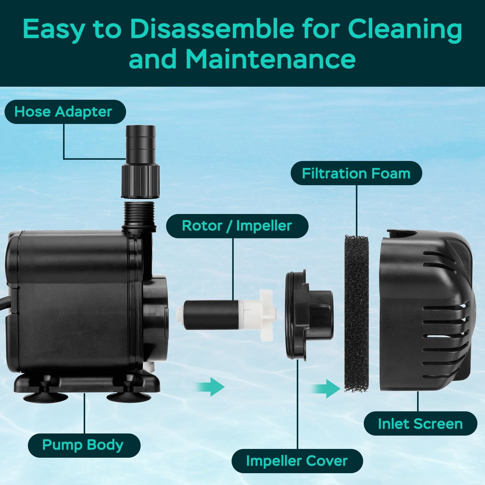 AquaMiracle 1160Gph submersible water pump with high lift for ponds and aquariums, shown submerged in water with inlet and outlet.
