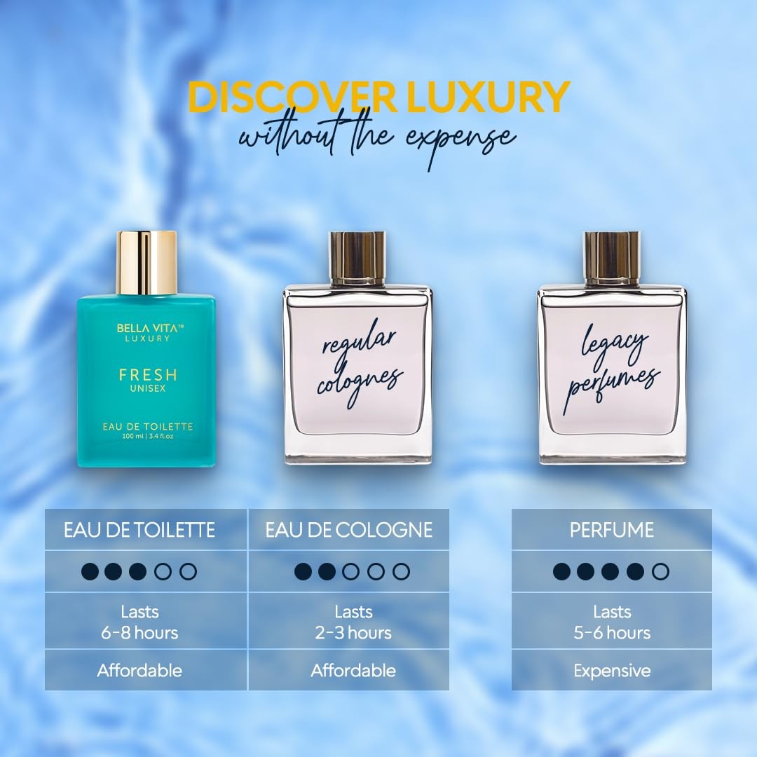 BellaVita Luxury unisex EDT 3.4oz featuring fresh bergamot, lavender, and vanilla for a long-lasting, luxurious fragrance.