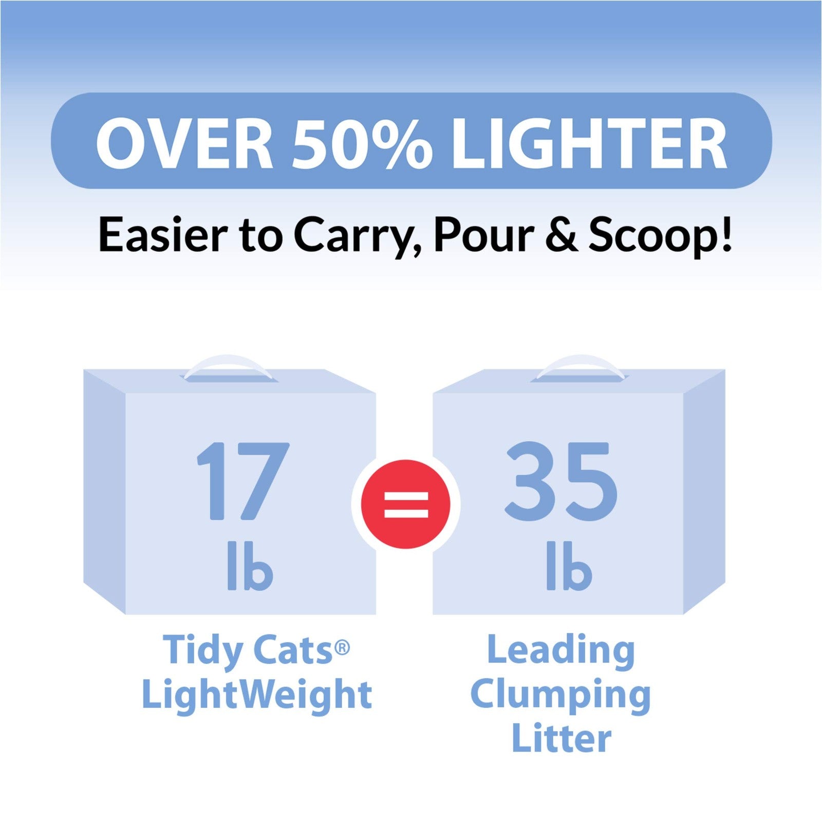 Purina Tidy Cats lightweight low dust clumping cat litter in a 6 lb jug, showing the product and packaging.