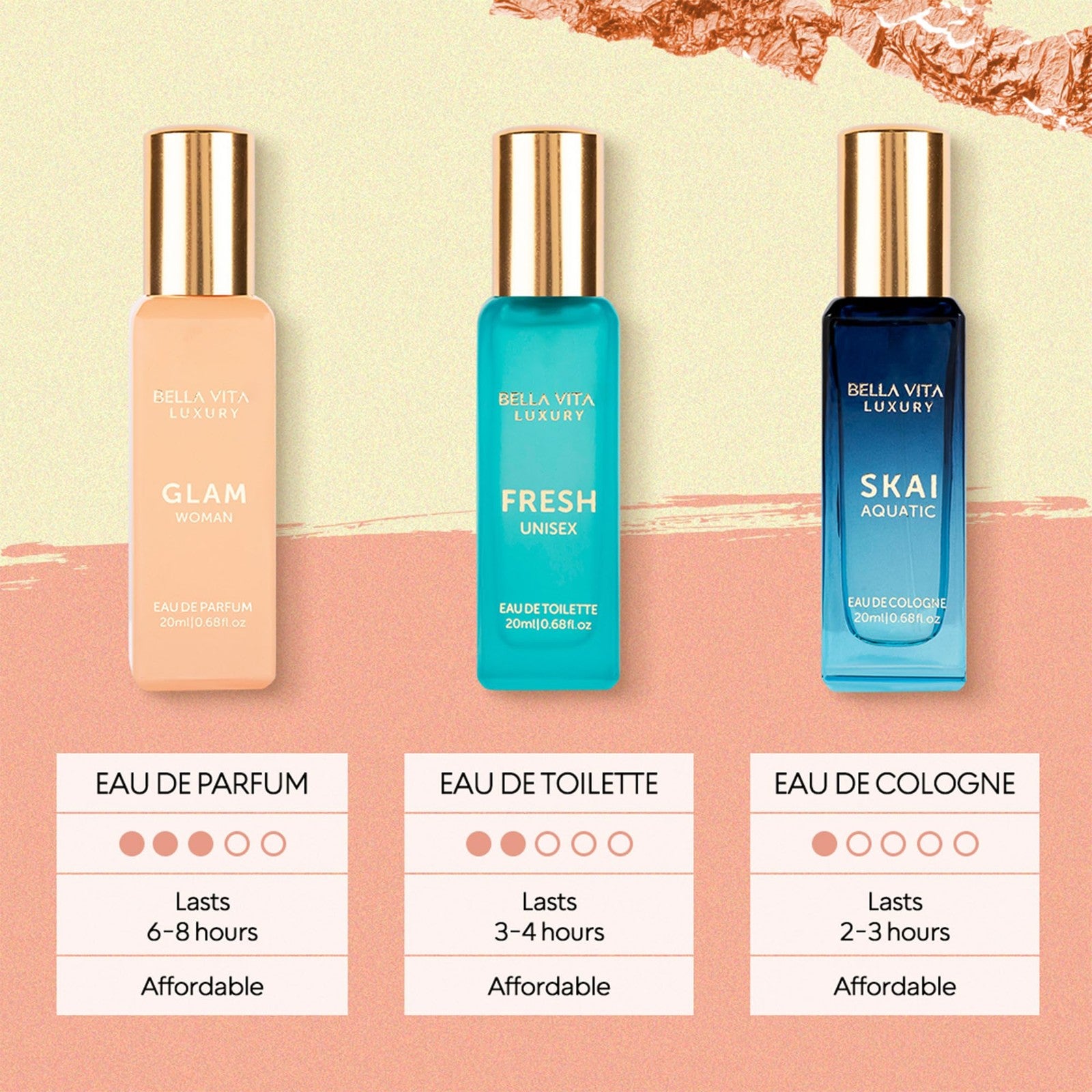 BellaVita Luxury women's perfume gift set with four 20ml bottles featuring floral, sweet, and spicy scents in elegant packaging.