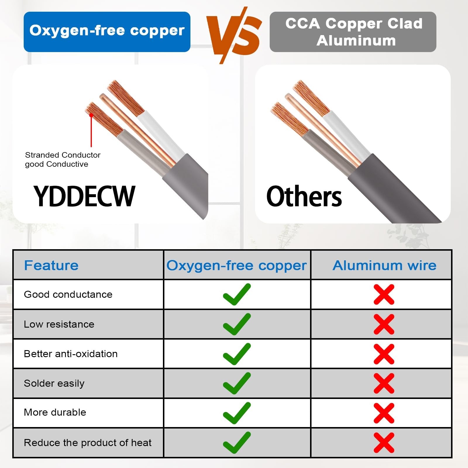 YDDECW 14/2 UF-B electrical wire, 50ft, 14 AWG pure copper cable for underground and indoor electrical wiring.