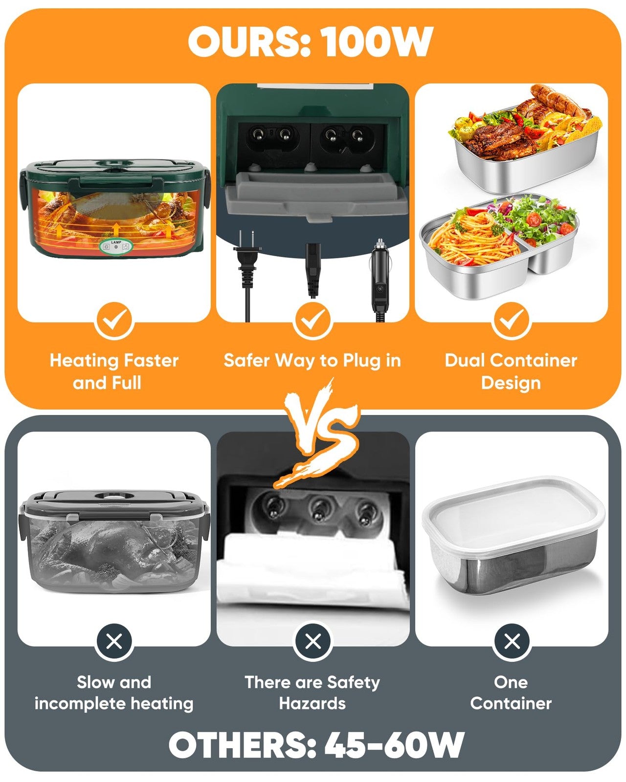 Eocolz electric lunch box food heater with 80W power, portable design, showing the heated food container and control panel.