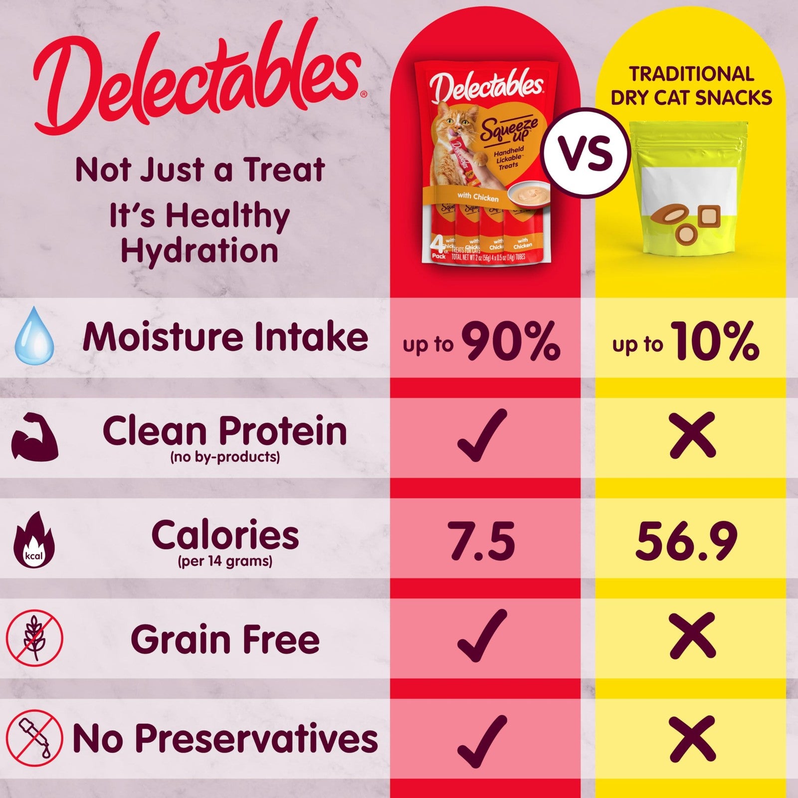 Delectables Squeeze Up Tuna Variety Pack with creamy, lickable wet puree for cats, featuring multiple tuna flavors in squeezable pouches.