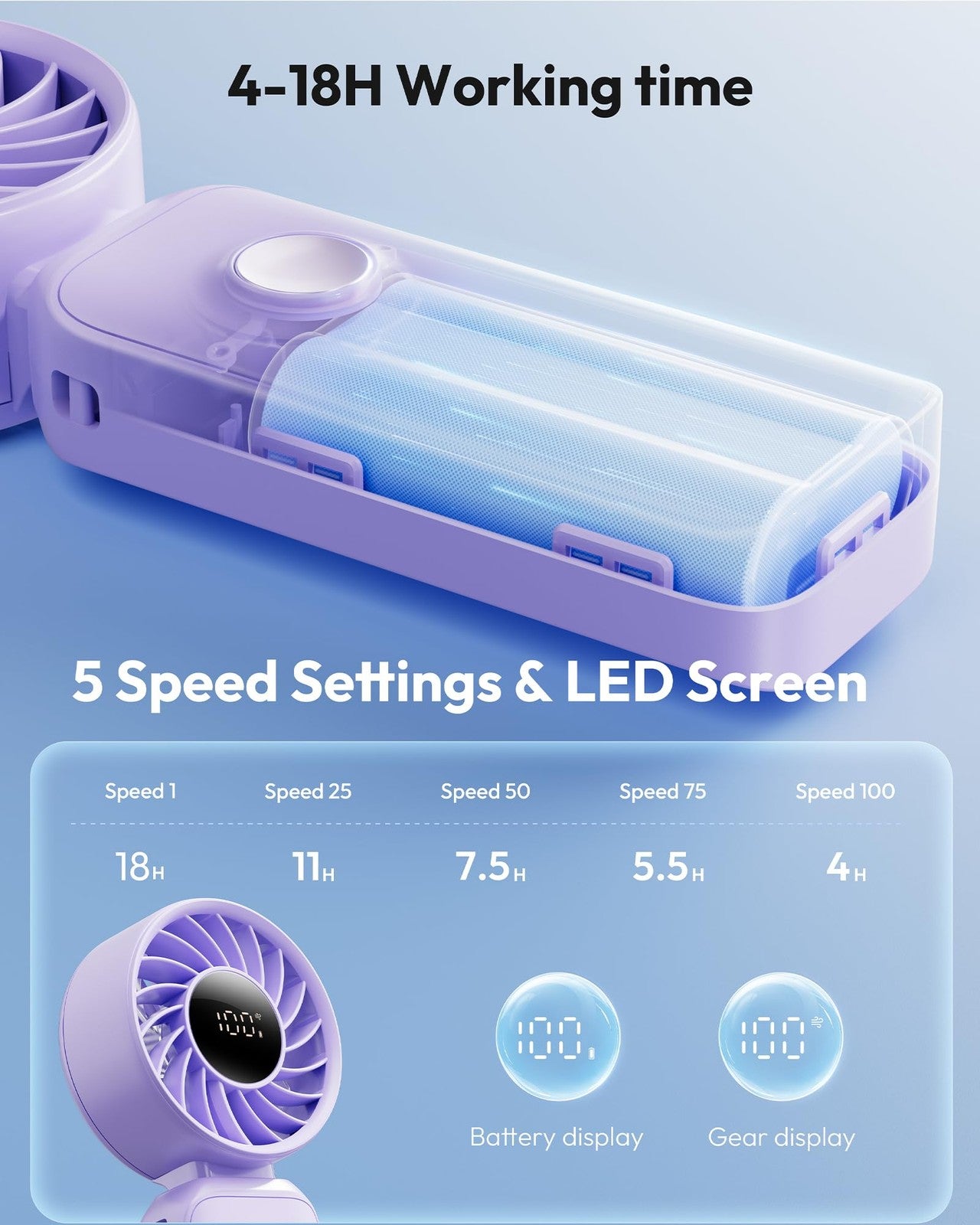 Gaiatop portable handheld fan with 5 speed settings, rechargeable battery, and 3-in-1 neck design for personal cooling.