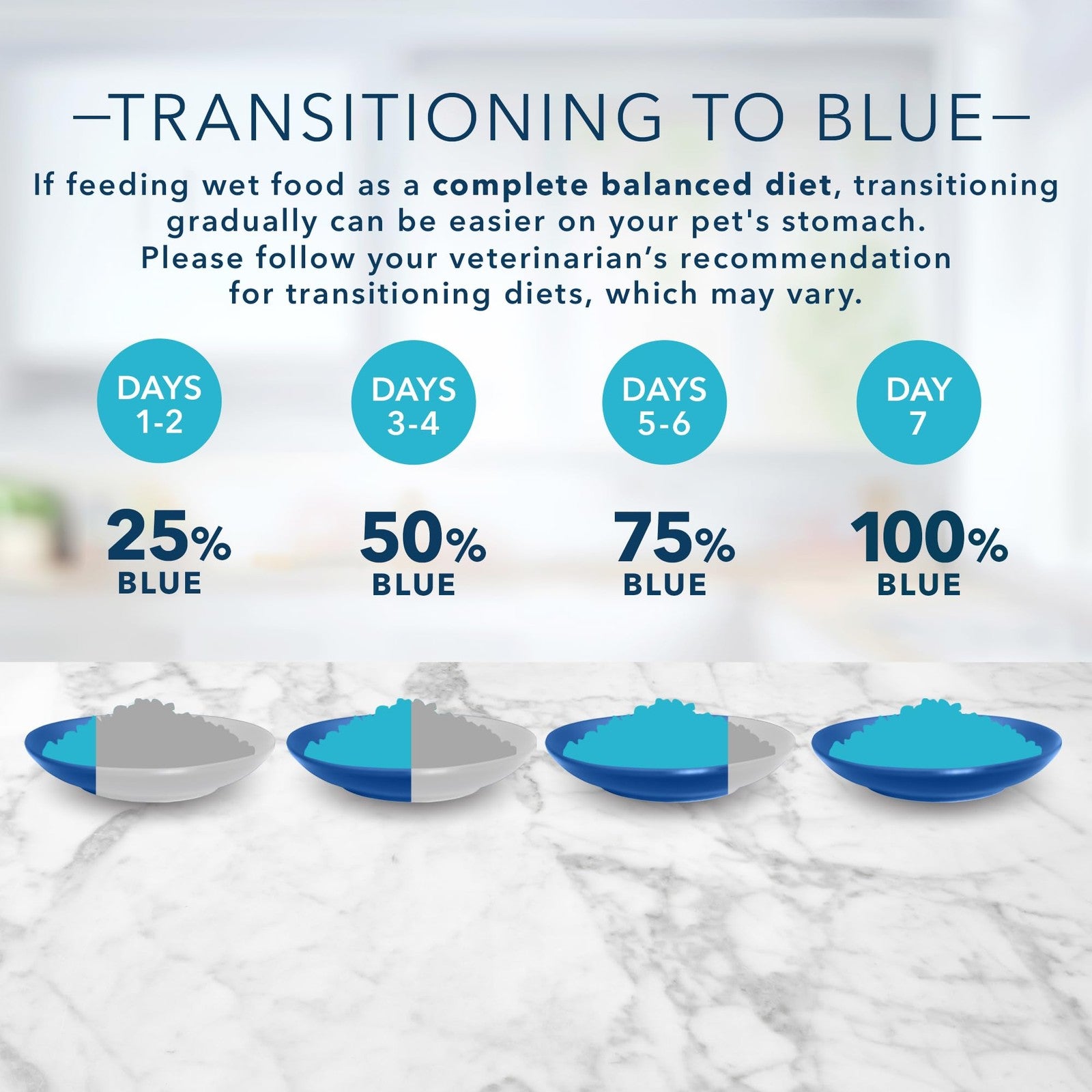 Blue Buffalo Tastefuls natural tender morsels wet cat food with chicken entrée in a 5.5-ounce can, showing the moist cat food inside