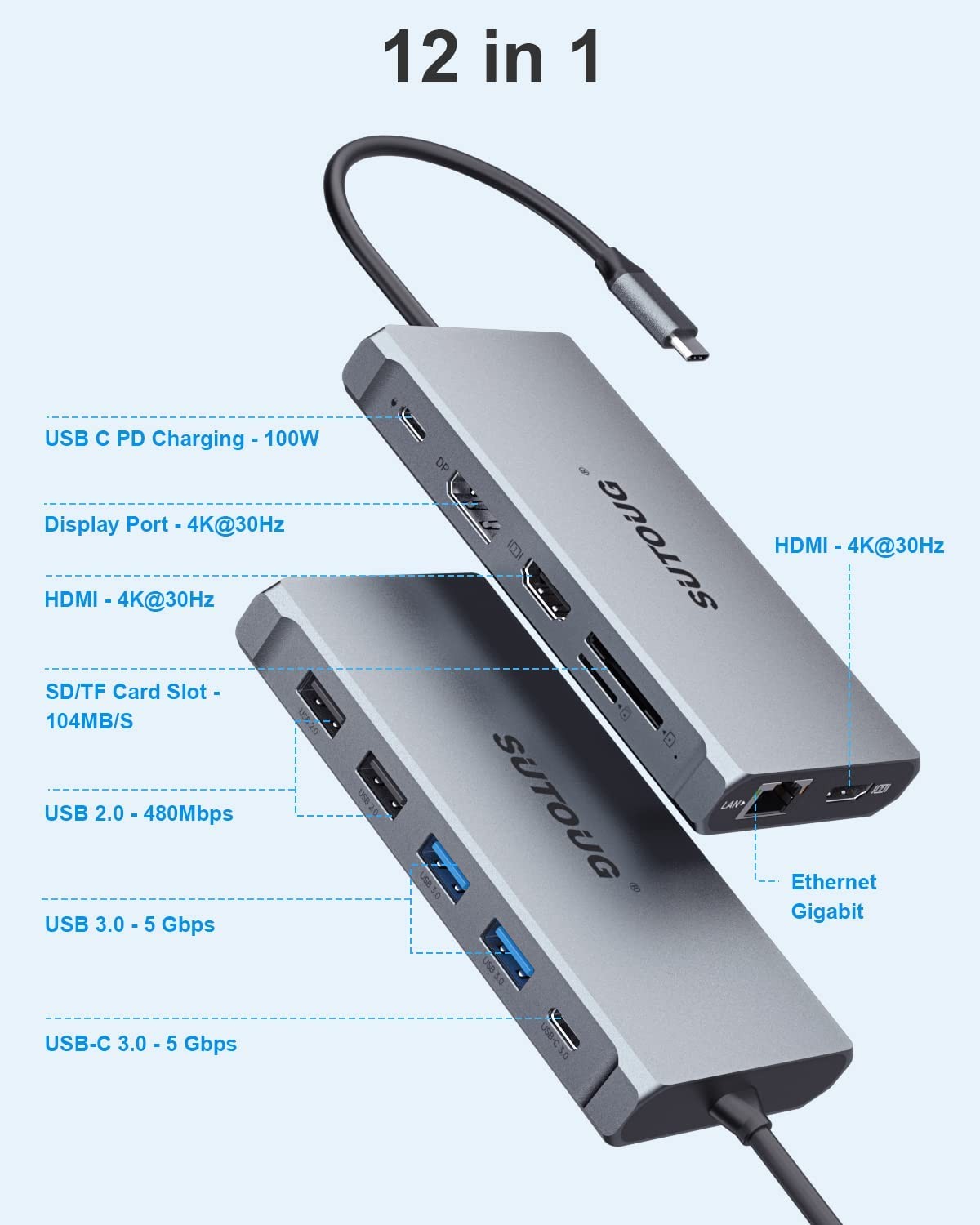 SUTOUG 12-in-1 USB C hub docking station with triple display ports and HDMI for MacBook Pro and Windows laptops