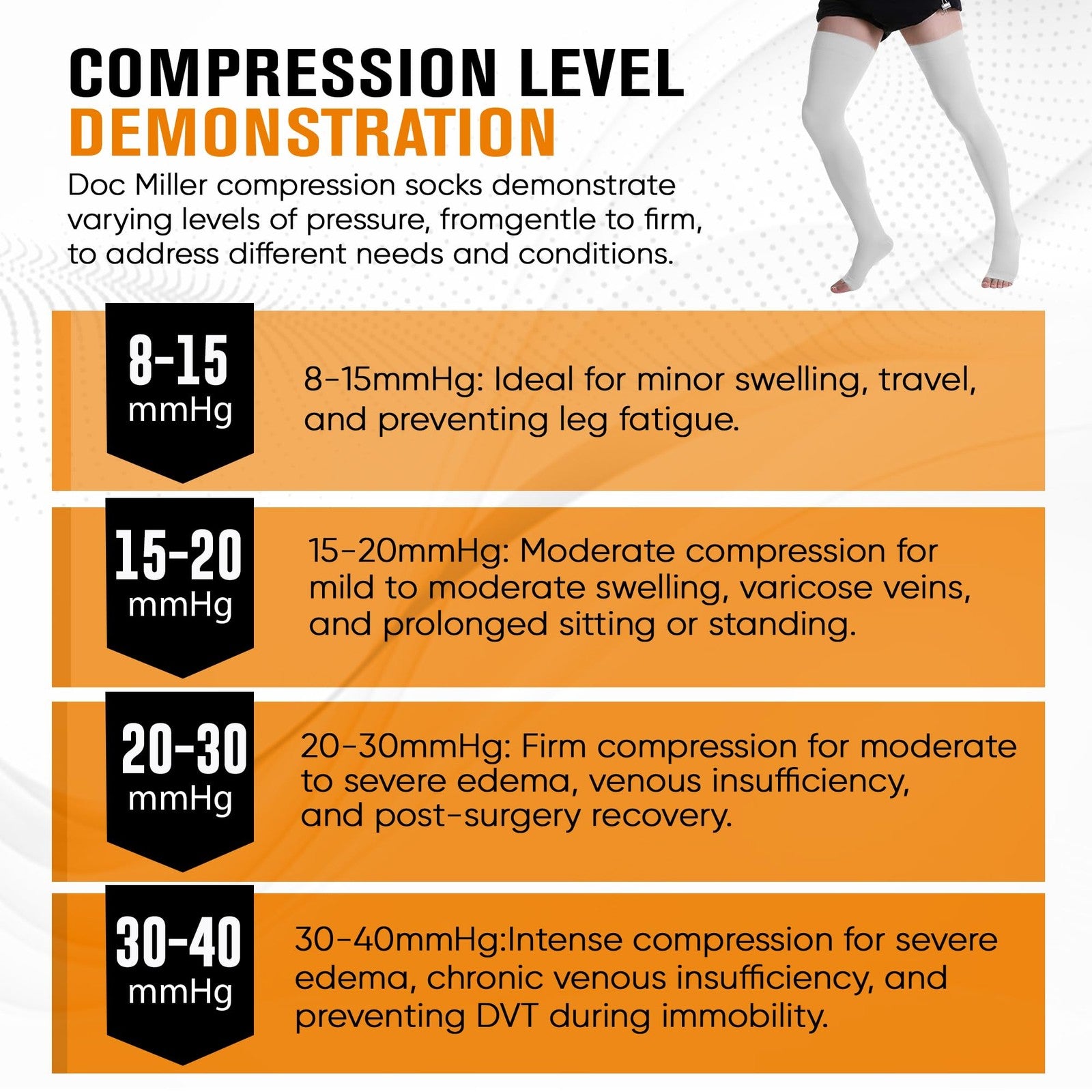 Doc Miller thigh high compression socks with open toe design, 20-30mmHg for varicose vein support and improved circulation