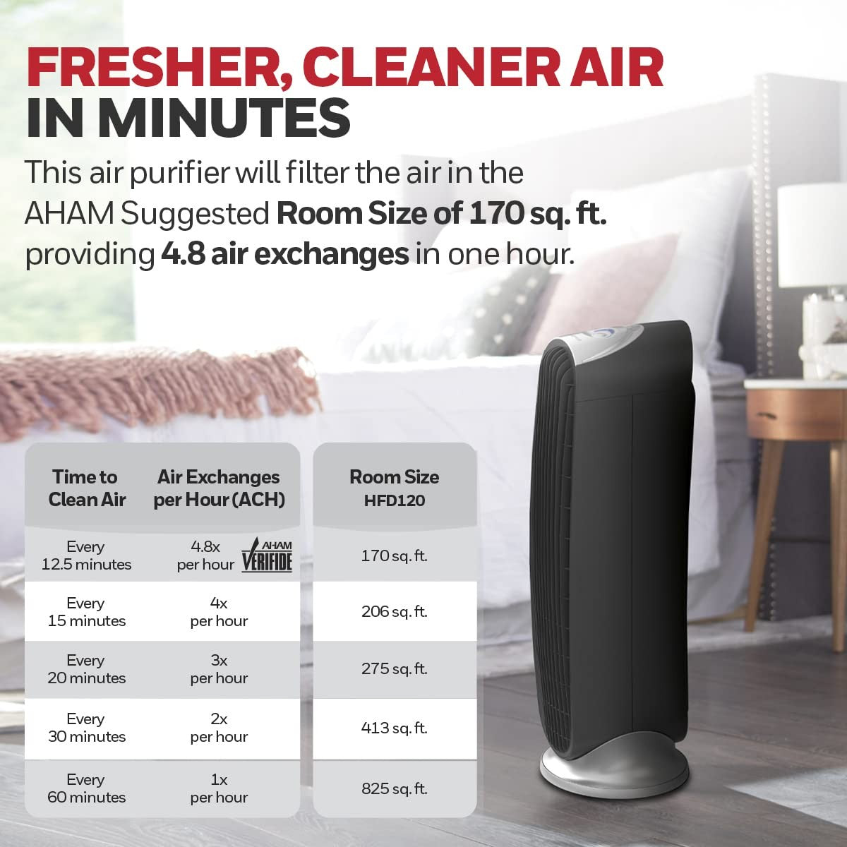 Honeywell HFD-120-Q QuietClean air purifier with washable filters, compact design, and control panel for improved indoor air quality.
