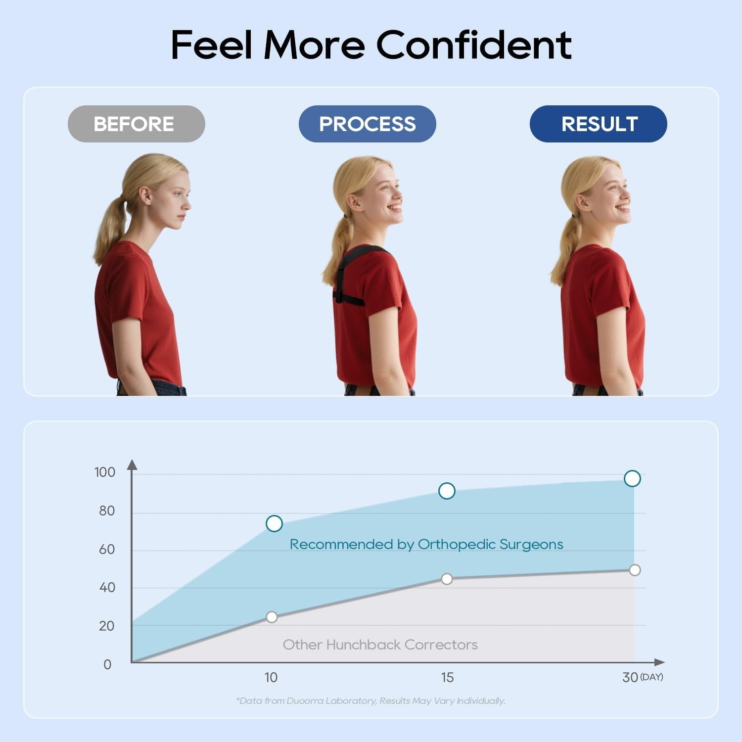 Duoorra posture corrector for women and men, adjustable back brace with supportive straps for upper and mid-back alignment.