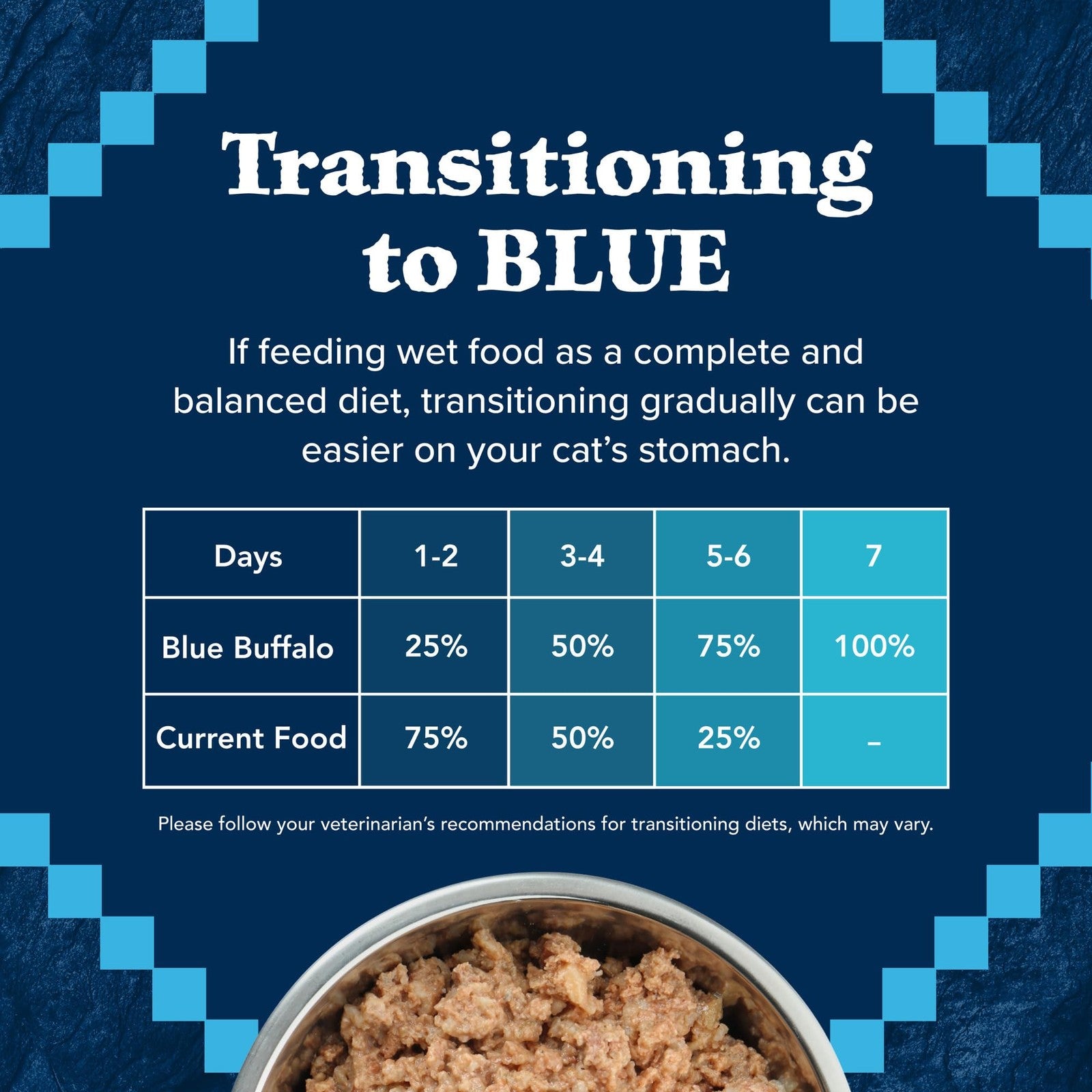 Cans of Blue Buffalo Wilderness grain-free wet cat food with turkey flavor for adult cats, showing the product label and open can