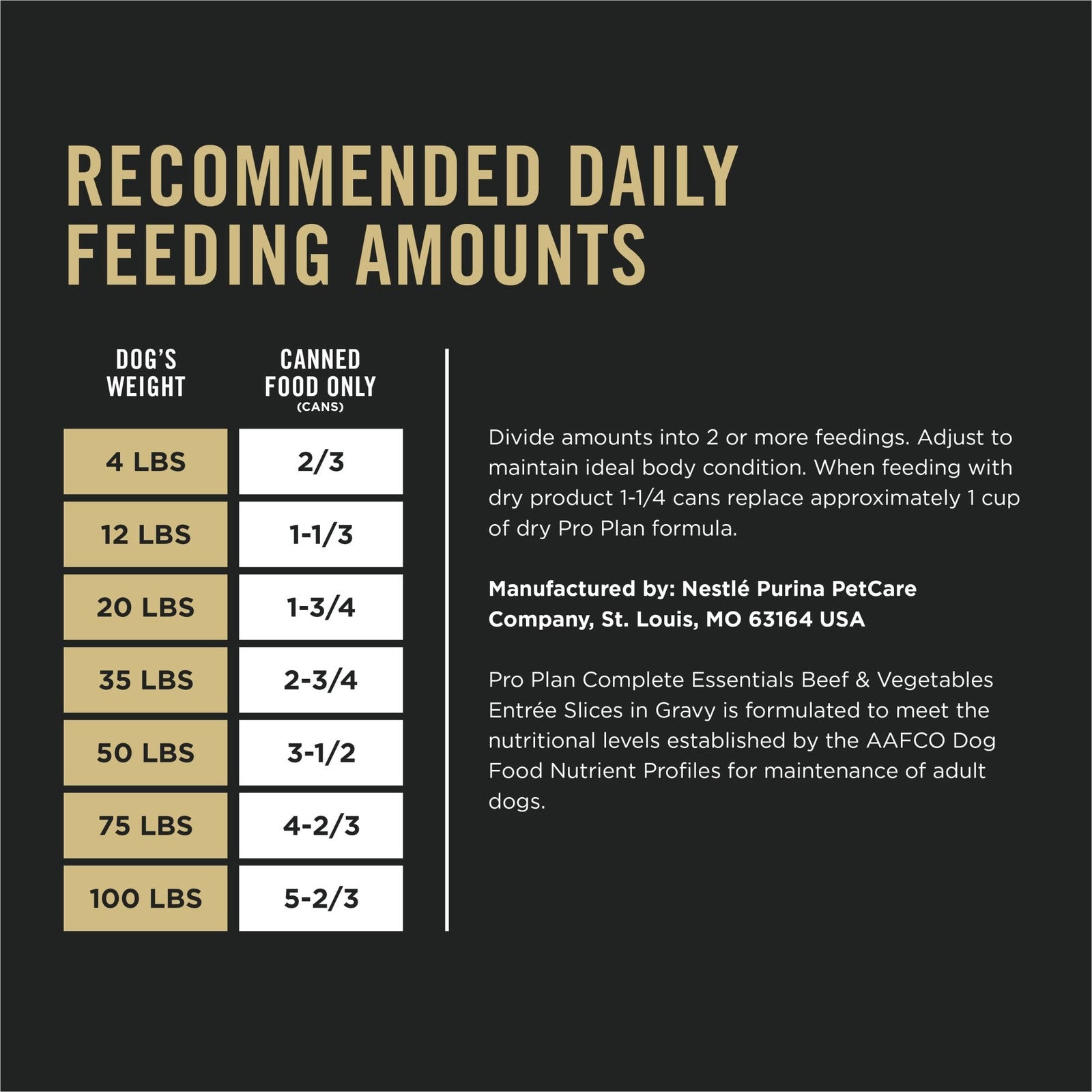 Canned Purina Pro Plan Complete Essentials beef and vegetable wet dog food in a bowl, showcasing the nutritious meal for dogs.