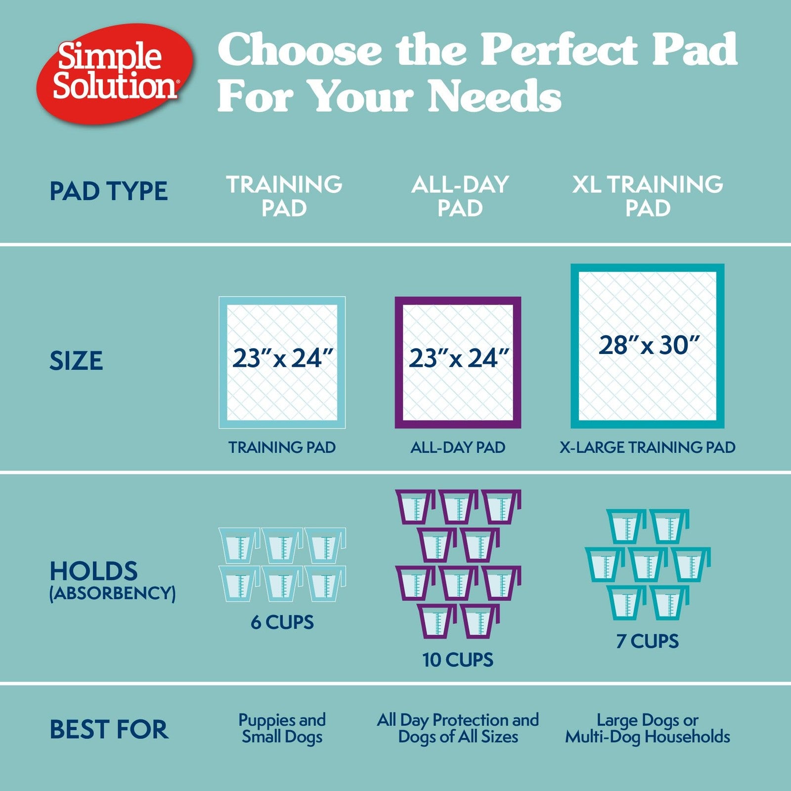 Large puppy training pads by Simple Solution, leak-proof dog potty pads, 100-count for indoor puppy training.